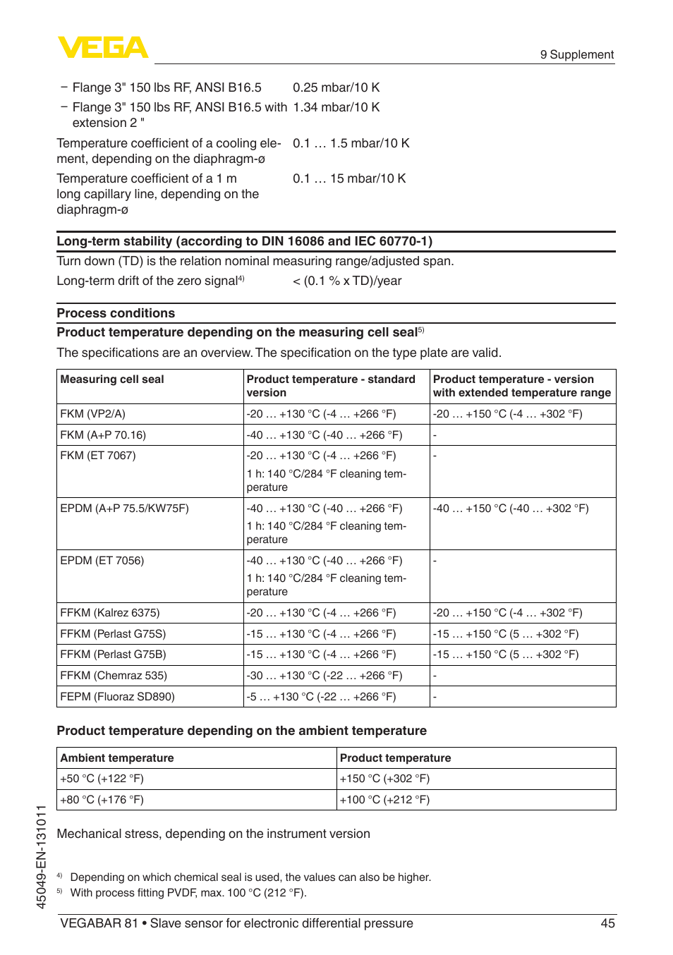 VEGA VEGABAR 81 Save sensor - Operating Instructions User Manual | Page 45 / 60