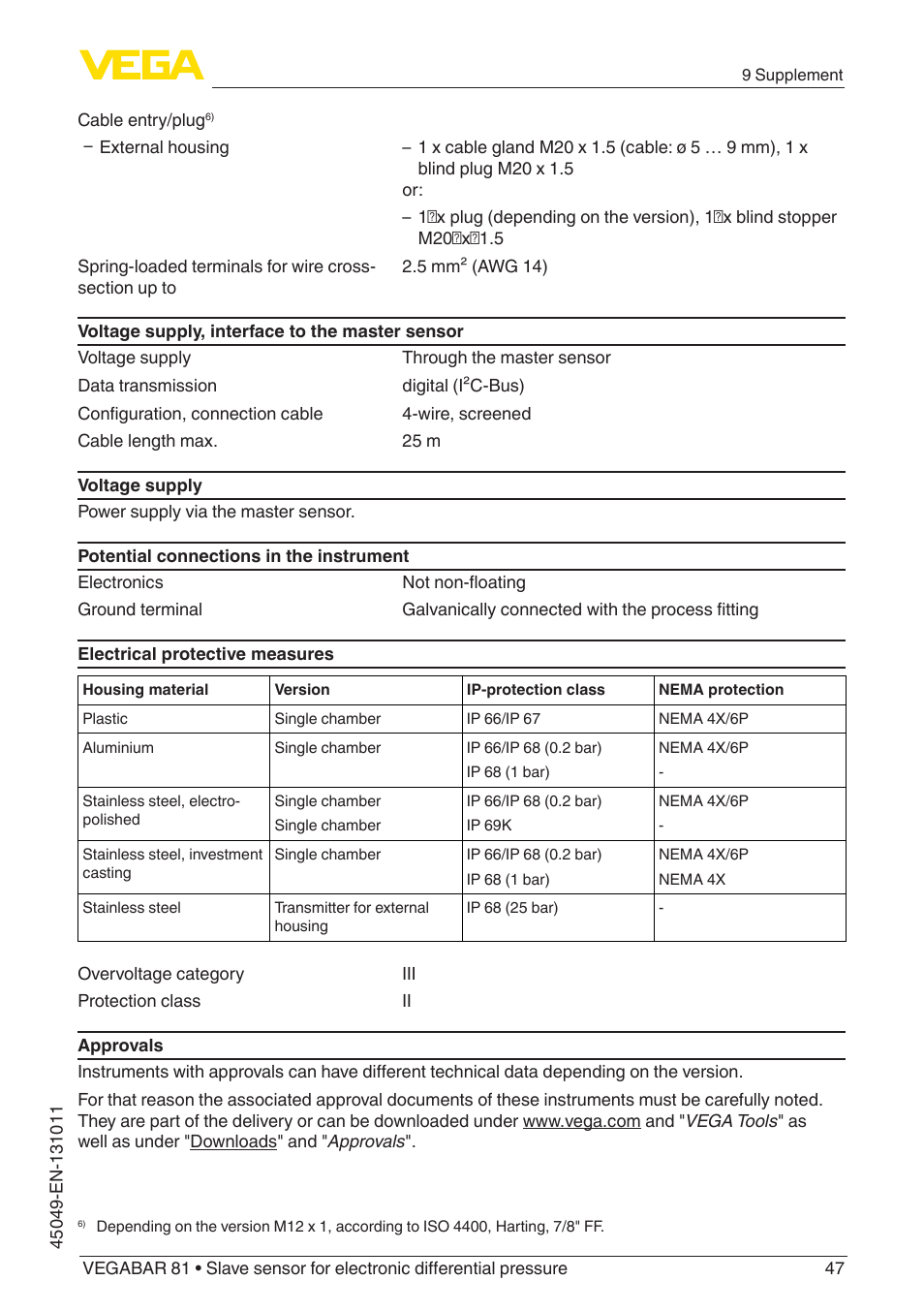 VEGA VEGABAR 81 Save sensor - Operating Instructions User Manual | Page 47 / 60