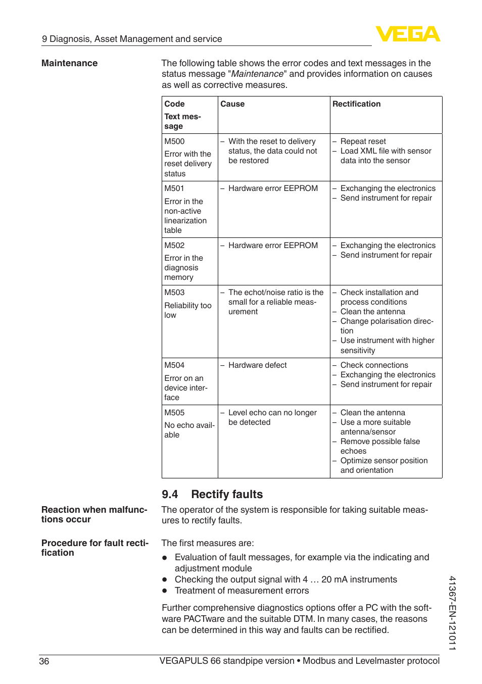 4 rectify faults | VEGA VEGAPULS 66 (≥ 2.0.0 - ≥ 4.0.0) standpipe ver. Modbus and Levelmaster protocol User Manual | Page 36 / 68