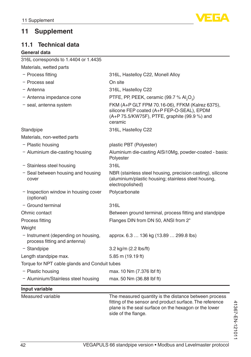 11 supplement, 1 technical data | VEGA VEGAPULS 66 (≥ 2.0.0 - ≥ 4.0.0) standpipe ver. Modbus and Levelmaster protocol User Manual | Page 42 / 68