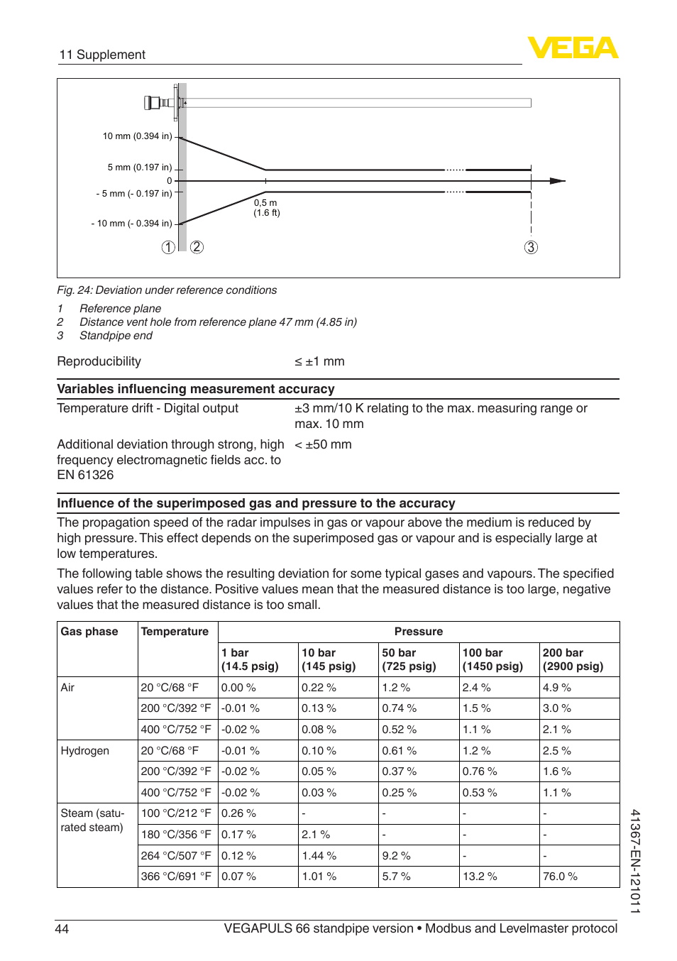 VEGA VEGAPULS 66 (≥ 2.0.0 - ≥ 4.0.0) standpipe ver. Modbus and Levelmaster protocol User Manual | Page 44 / 68