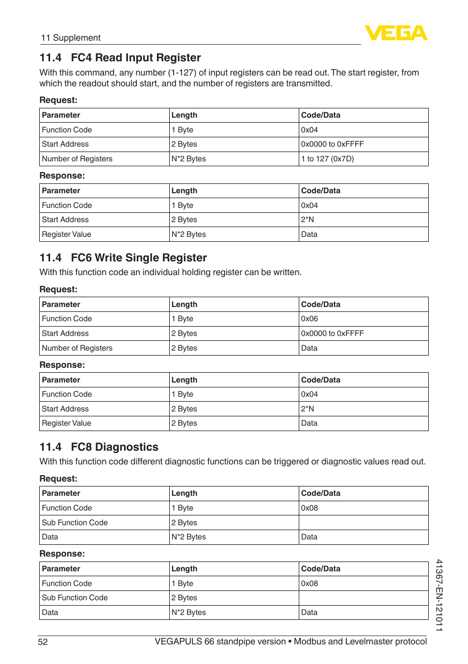 4 fc4 read input register, 4 fc6 write single register, 4 fc8 diagnostics | VEGA VEGAPULS 66 (≥ 2.0.0 - ≥ 4.0.0) standpipe ver. Modbus and Levelmaster protocol User Manual | Page 52 / 68