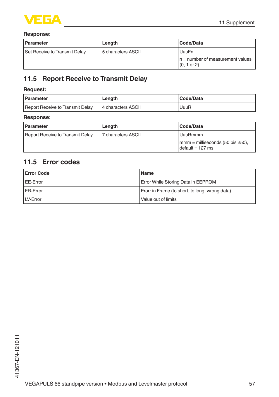 5 report receive to transmit delay, 5 error codes | VEGA VEGAPULS 66 (≥ 2.0.0 - ≥ 4.0.0) standpipe ver. Modbus and Levelmaster protocol User Manual | Page 57 / 68