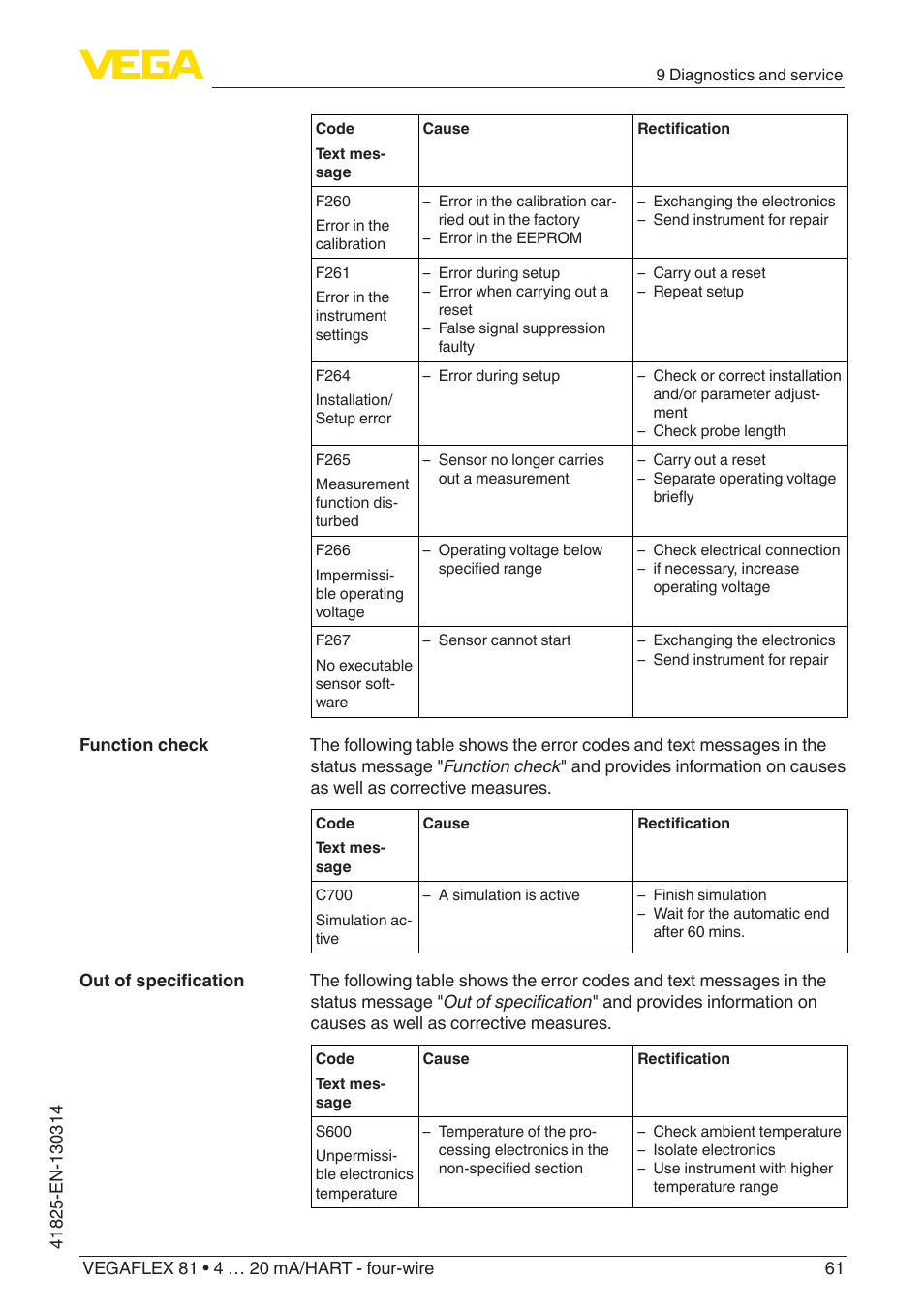 VEGA VEGAFLEX 81 4 … 20 mA_HART - four-wire User Manual | Page 61 / 88