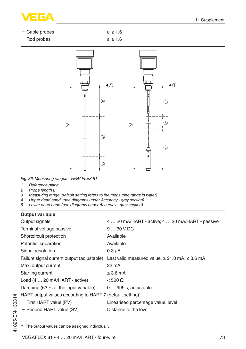 VEGA VEGAFLEX 81 4 … 20 mA_HART - four-wire User Manual | Page 73 / 88