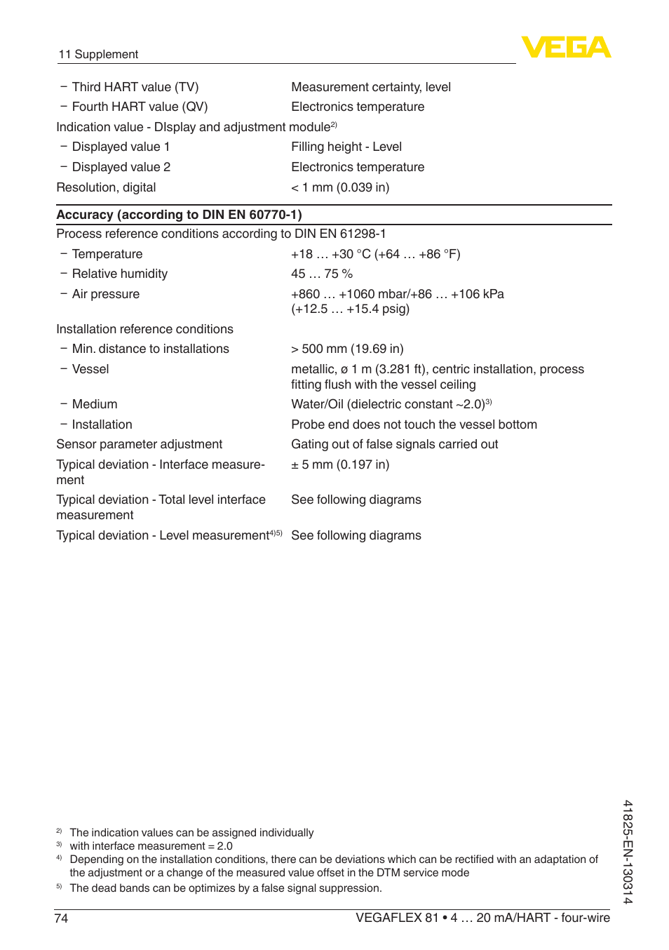 VEGA VEGAFLEX 81 4 … 20 mA_HART - four-wire User Manual | Page 74 / 88