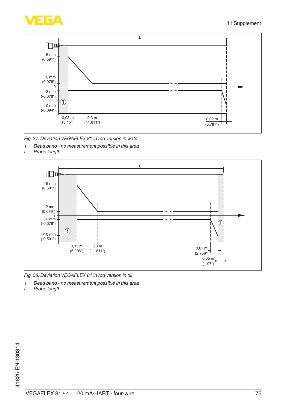 11 supplement | VEGA VEGAFLEX 81 4 … 20 mA_HART - four-wire User Manual | Page 75 / 88