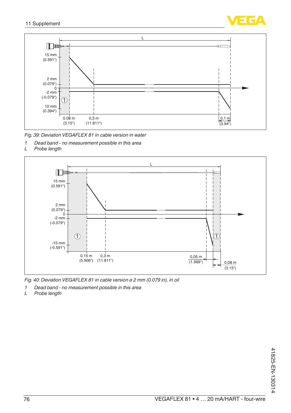 11 supplement | VEGA VEGAFLEX 81 4 … 20 mA_HART - four-wire User Manual | Page 76 / 88