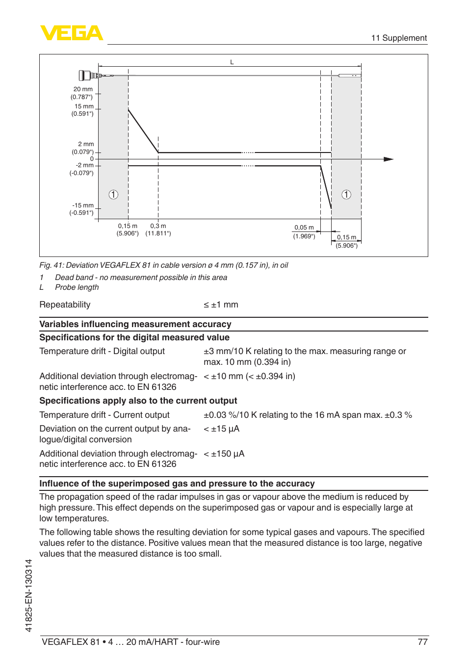 VEGA VEGAFLEX 81 4 … 20 mA_HART - four-wire User Manual | Page 77 / 88