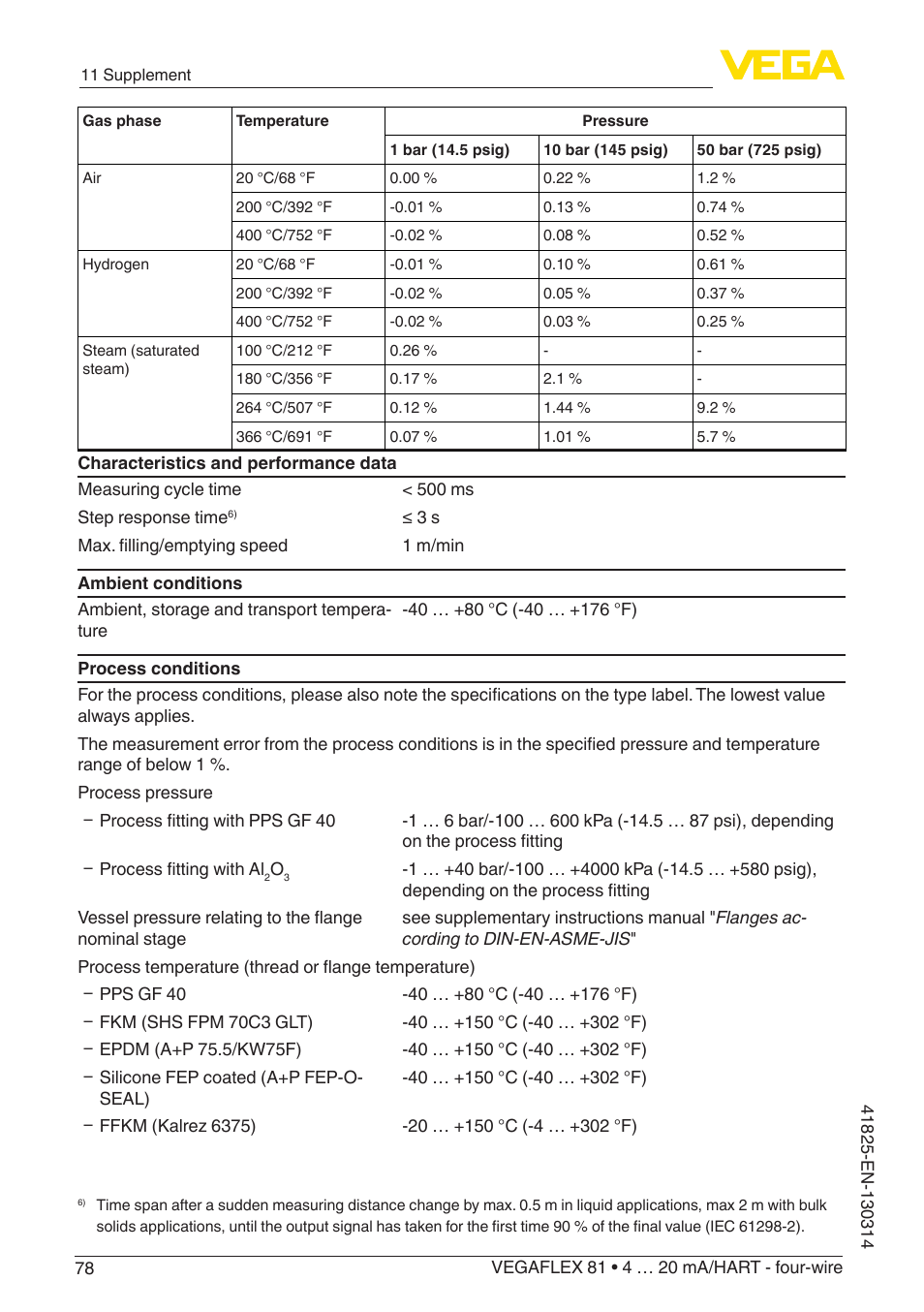 VEGA VEGAFLEX 81 4 … 20 mA_HART - four-wire User Manual | Page 78 / 88