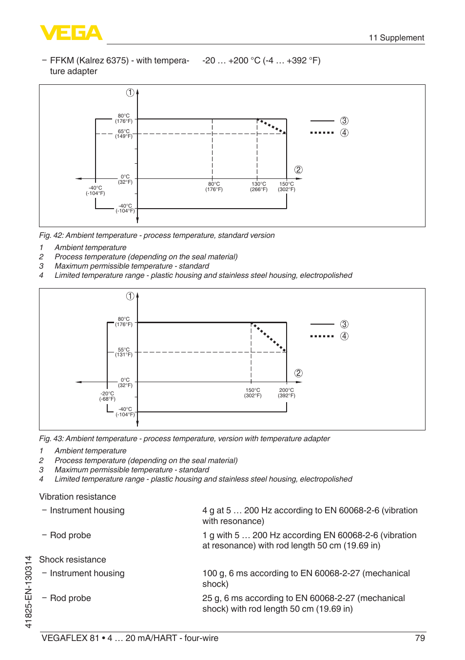 VEGA VEGAFLEX 81 4 … 20 mA_HART - four-wire User Manual | Page 79 / 88