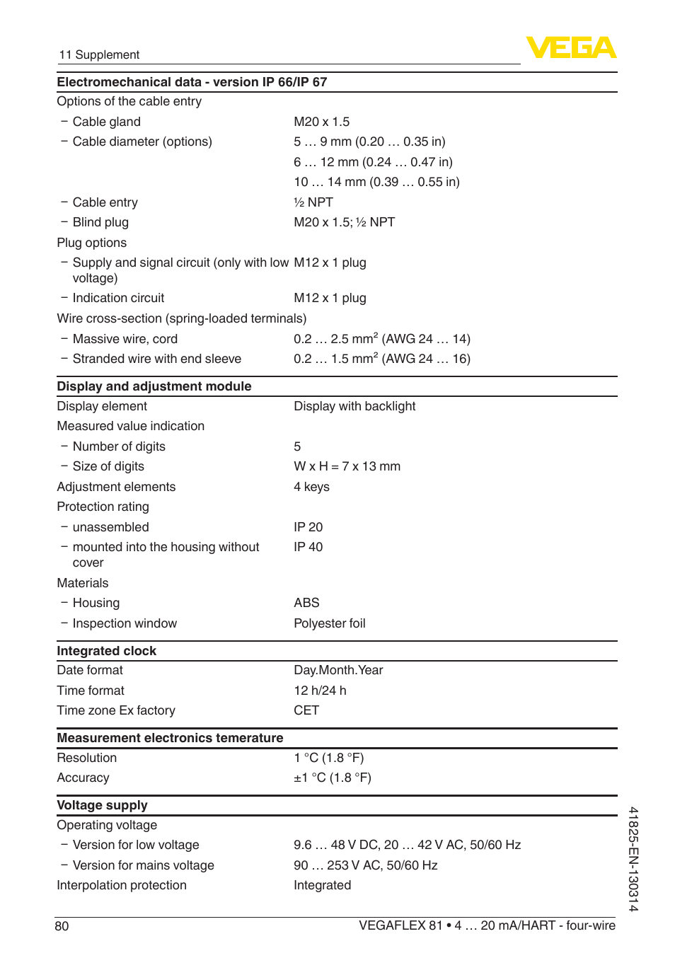 VEGA VEGAFLEX 81 4 … 20 mA_HART - four-wire User Manual | Page 80 / 88