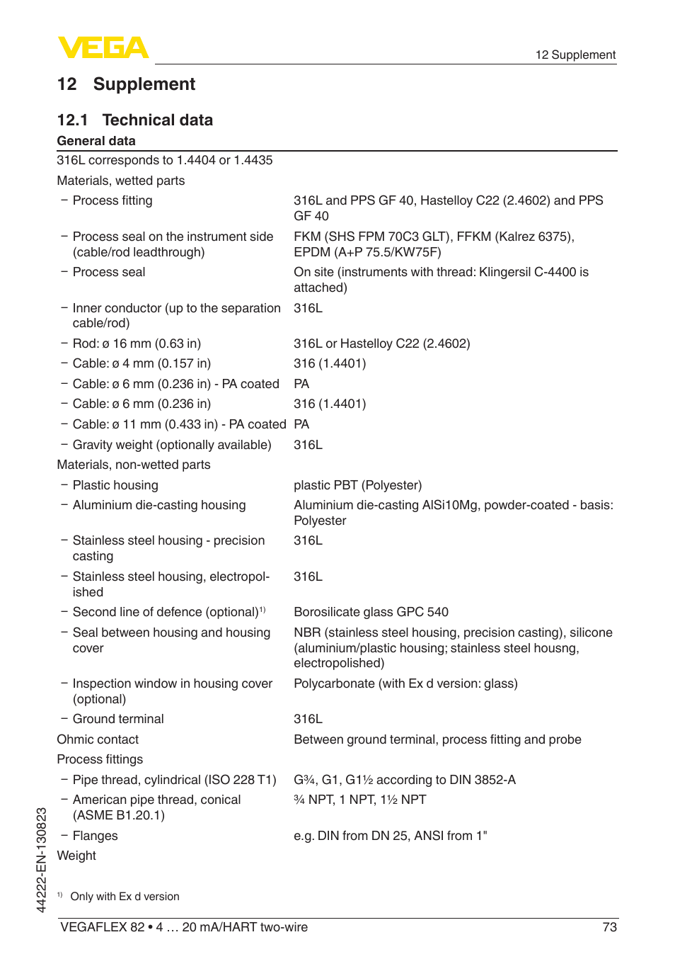12 supplement, 1 technical data | VEGA VEGAFLEX 82 4 … 20 mA_HART two-wire Rod and cable probe With SIL qualification User Manual | Page 73 / 96
