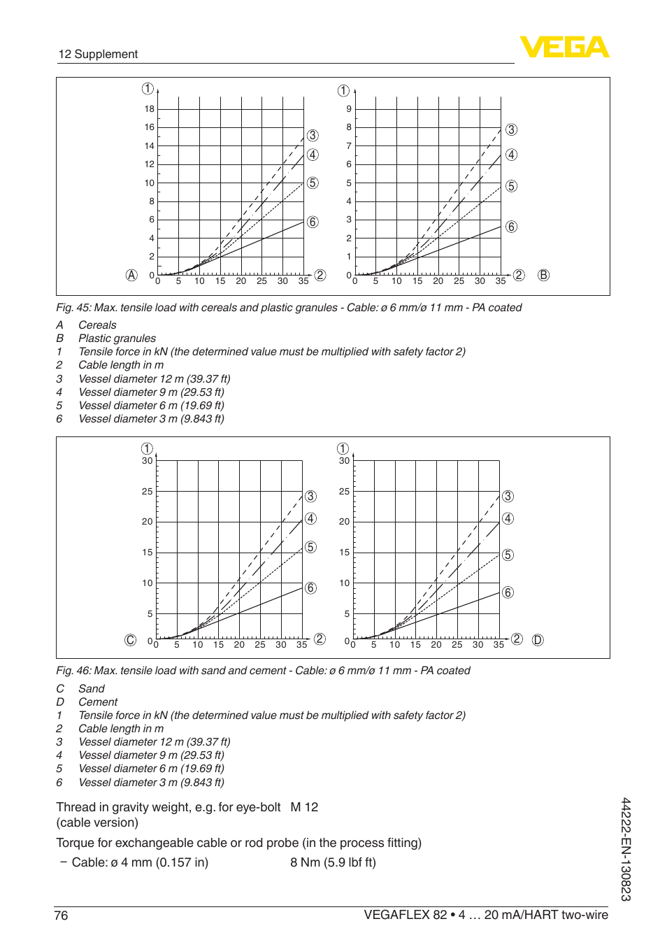 VEGA VEGAFLEX 82 4 … 20 mA_HART two-wire Rod and cable probe With SIL qualification User Manual | Page 76 / 96