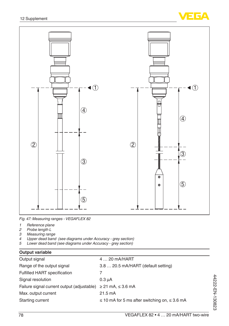 VEGA VEGAFLEX 82 4 … 20 mA_HART two-wire Rod and cable probe With SIL qualification User Manual | Page 78 / 96