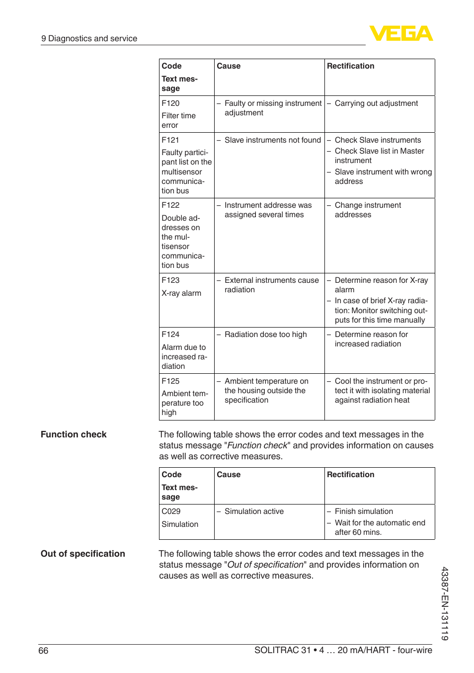 VEGA SOLITRAC 31 4 … 20 mA_HART - four-wire With SIL qualification User Manual | Page 66 / 84