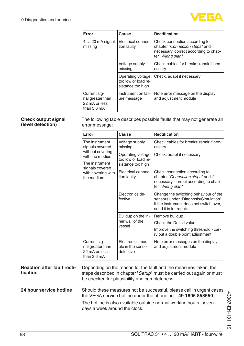 VEGA SOLITRAC 31 4 … 20 mA_HART - four-wire With SIL qualification User Manual | Page 68 / 84