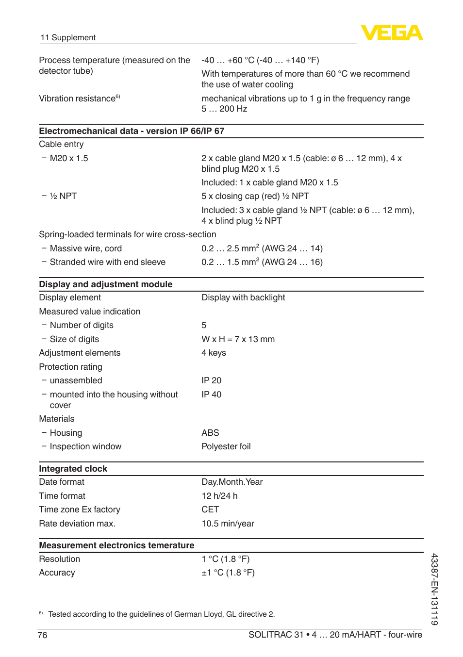 VEGA SOLITRAC 31 4 … 20 mA_HART - four-wire With SIL qualification User Manual | Page 76 / 84