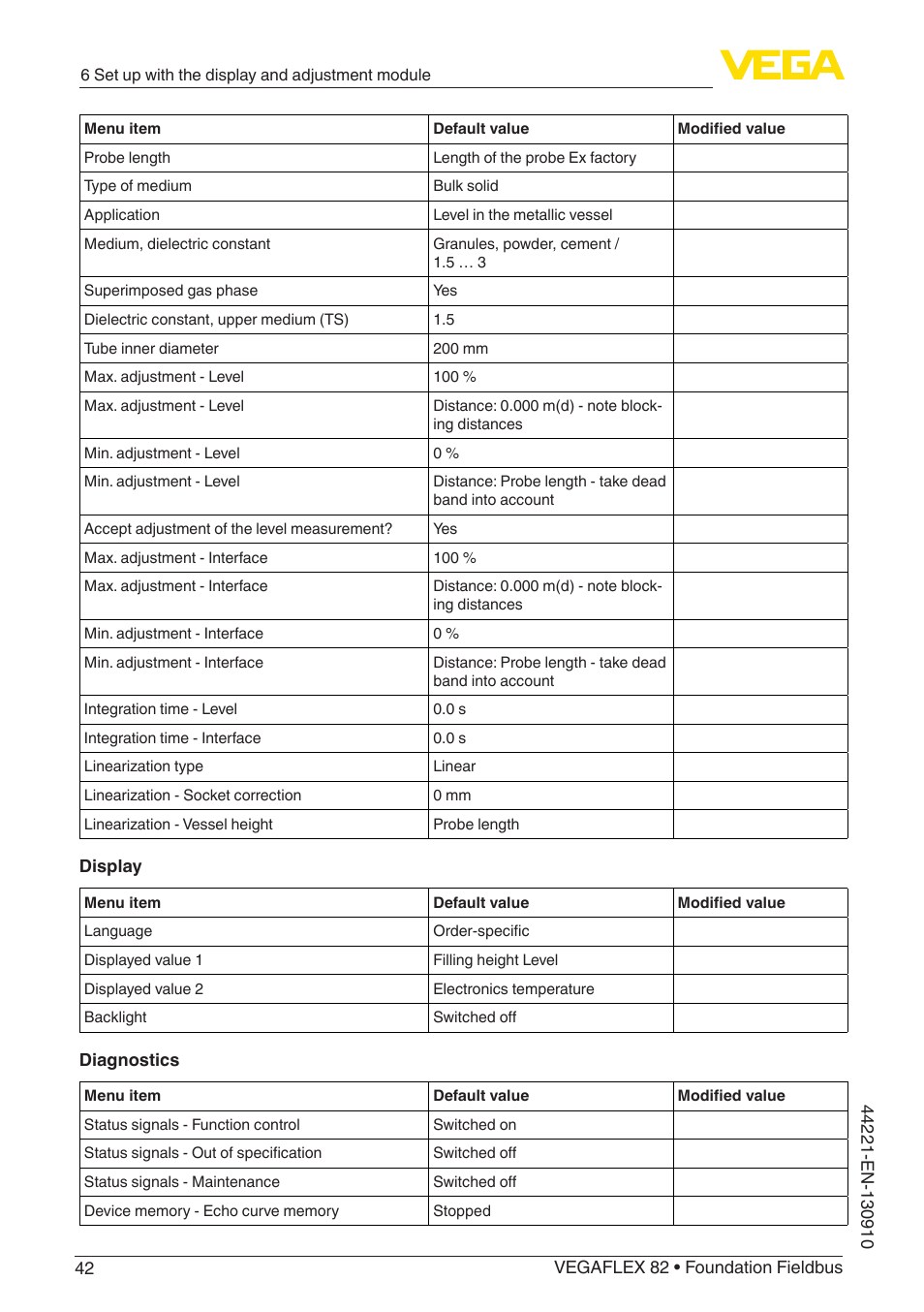 VEGA VEGAFLEX 82 Foundation Fieldbus User Manual | Page 42 / 100