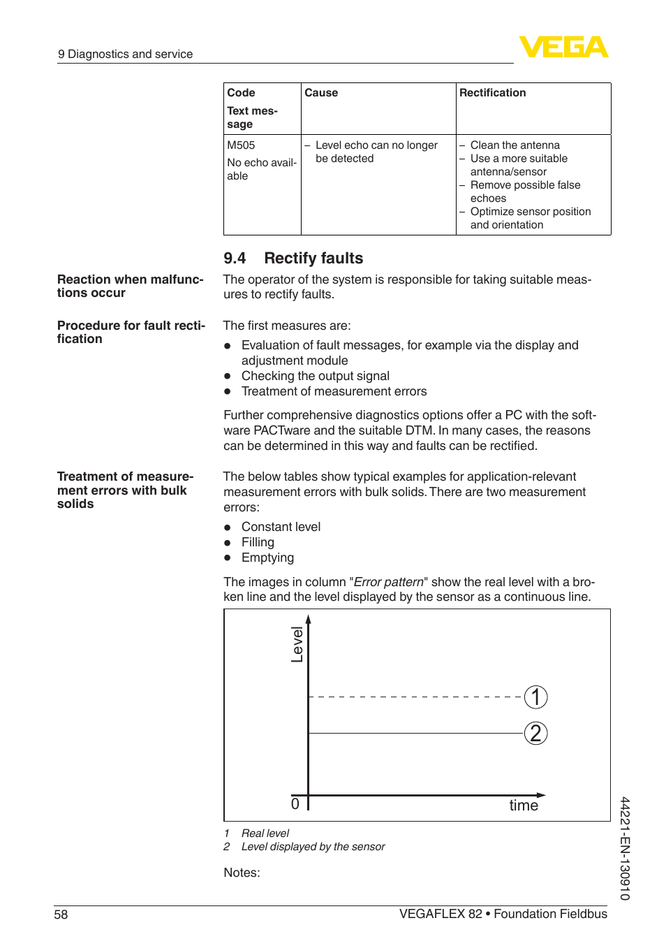 4 rectify faults, Level time 0 | VEGA VEGAFLEX 82 Foundation Fieldbus User Manual | Page 58 / 100