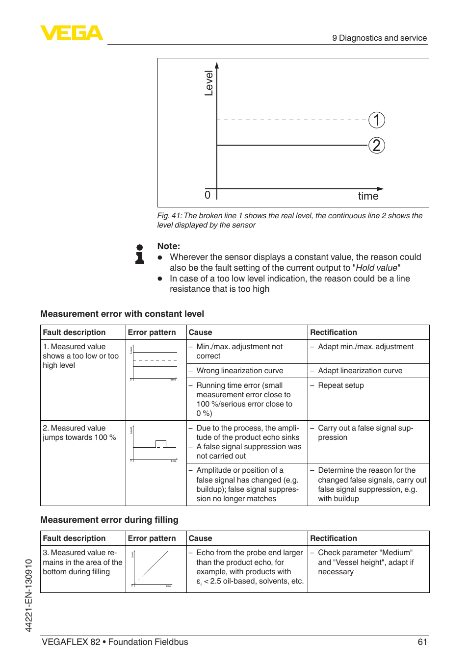 Level time 0 | VEGA VEGAFLEX 82 Foundation Fieldbus User Manual | Page 61 / 100