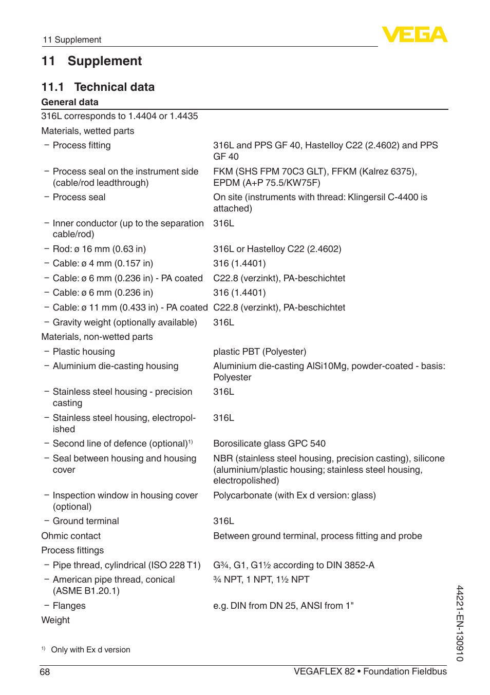 11 supplement, 1 technical data | VEGA VEGAFLEX 82 Foundation Fieldbus User Manual | Page 68 / 100