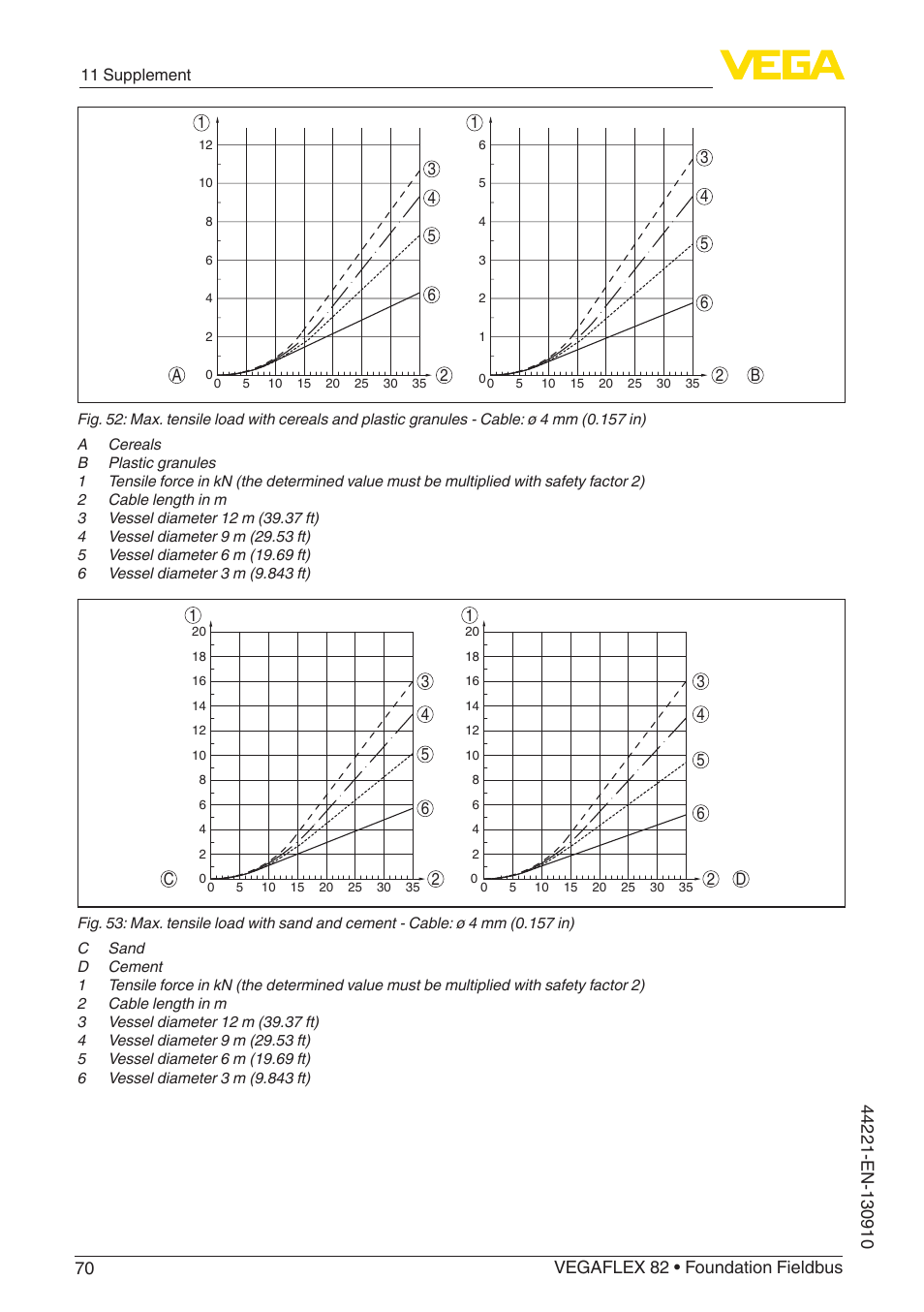 VEGA VEGAFLEX 82 Foundation Fieldbus User Manual | Page 70 / 100