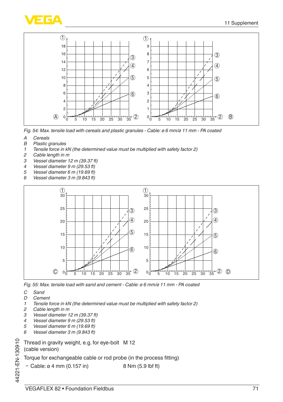 VEGA VEGAFLEX 82 Foundation Fieldbus User Manual | Page 71 / 100