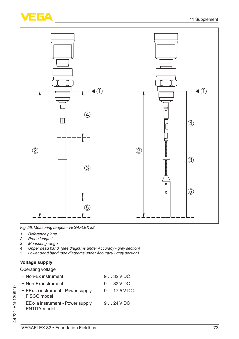 VEGA VEGAFLEX 82 Foundation Fieldbus User Manual | Page 73 / 100