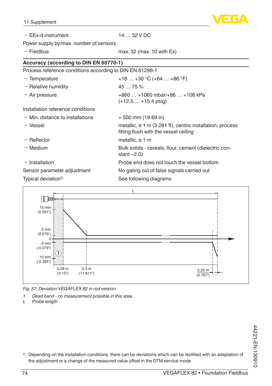 VEGA VEGAFLEX 82 Foundation Fieldbus User Manual | Page 74 / 100