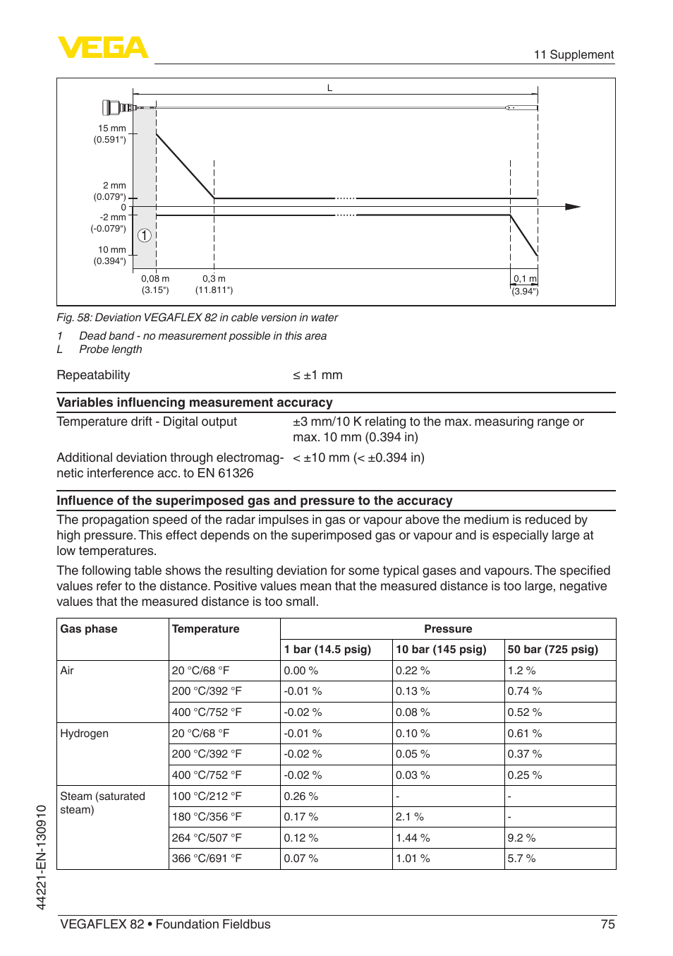 VEGA VEGAFLEX 82 Foundation Fieldbus User Manual | Page 75 / 100