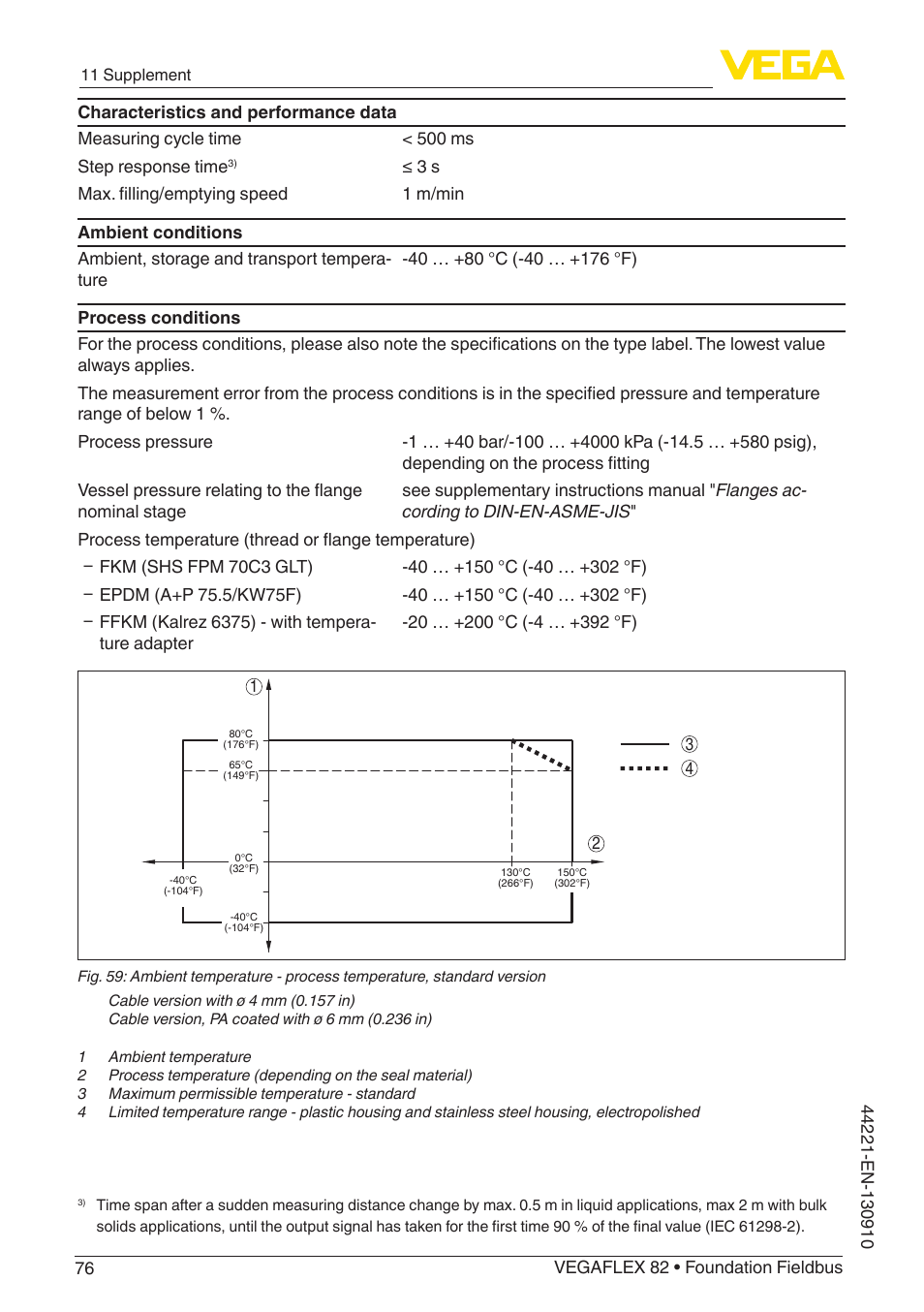 VEGA VEGAFLEX 82 Foundation Fieldbus User Manual | Page 76 / 100