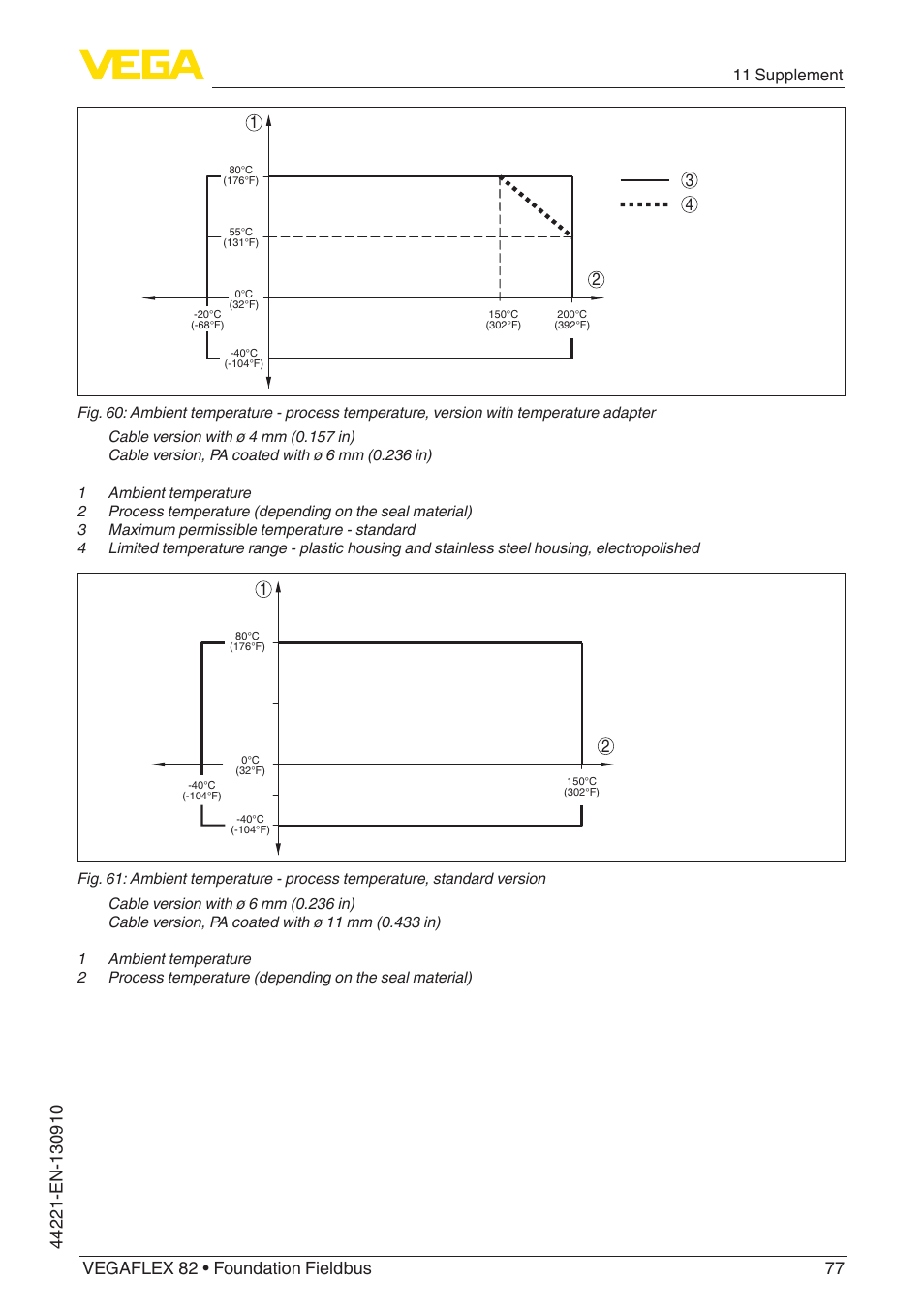 11 supplement | VEGA VEGAFLEX 82 Foundation Fieldbus User Manual | Page 77 / 100