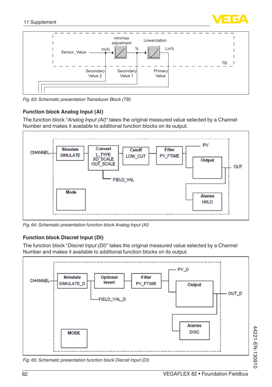 VEGA VEGAFLEX 82 Foundation Fieldbus User Manual | Page 82 / 100