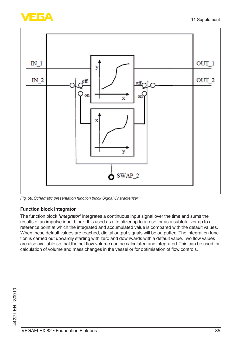 VEGA VEGAFLEX 82 Foundation Fieldbus User Manual | Page 85 / 100