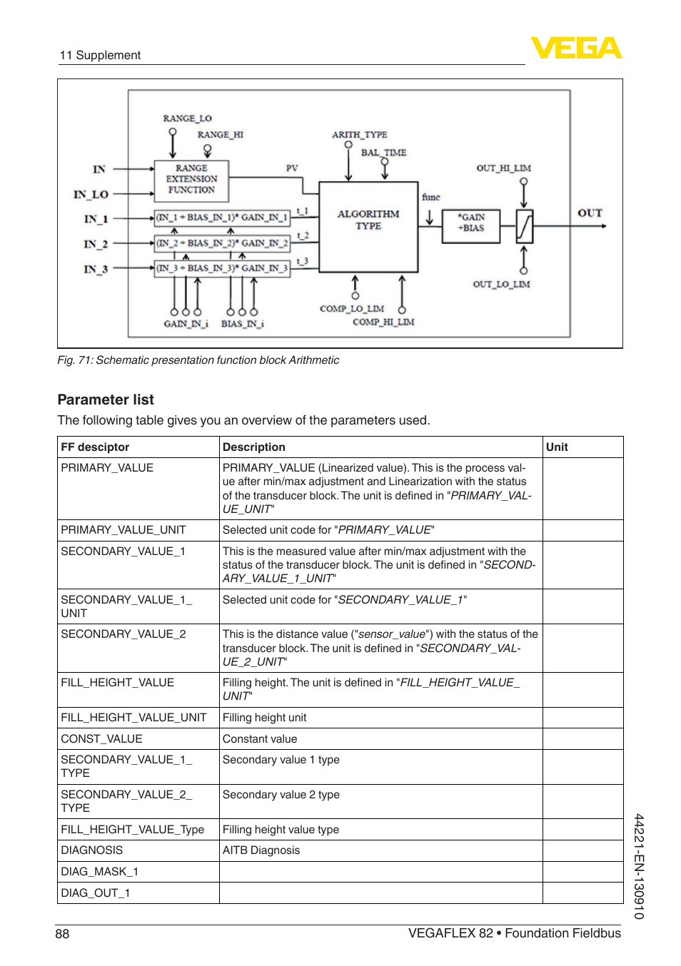 Parameter list | VEGA VEGAFLEX 82 Foundation Fieldbus User Manual | Page 88 / 100