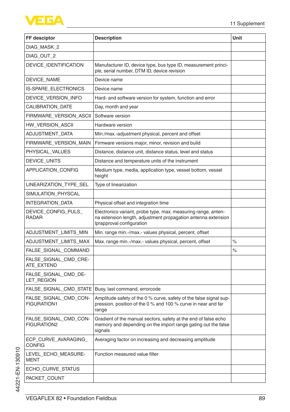 VEGA VEGAFLEX 82 Foundation Fieldbus User Manual | Page 89 / 100