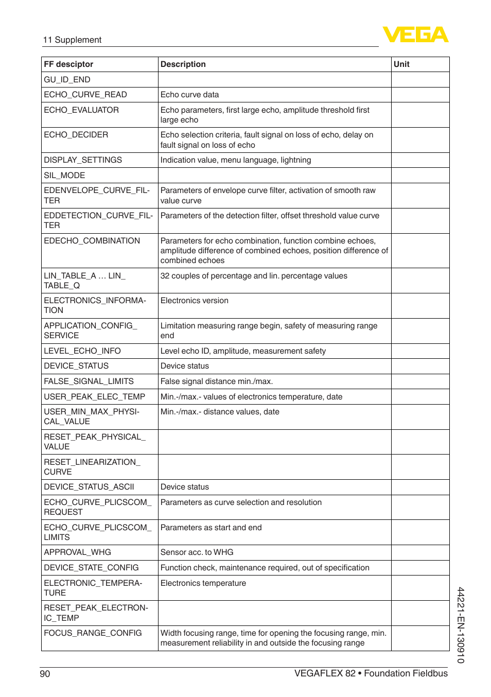 VEGA VEGAFLEX 82 Foundation Fieldbus User Manual | Page 90 / 100