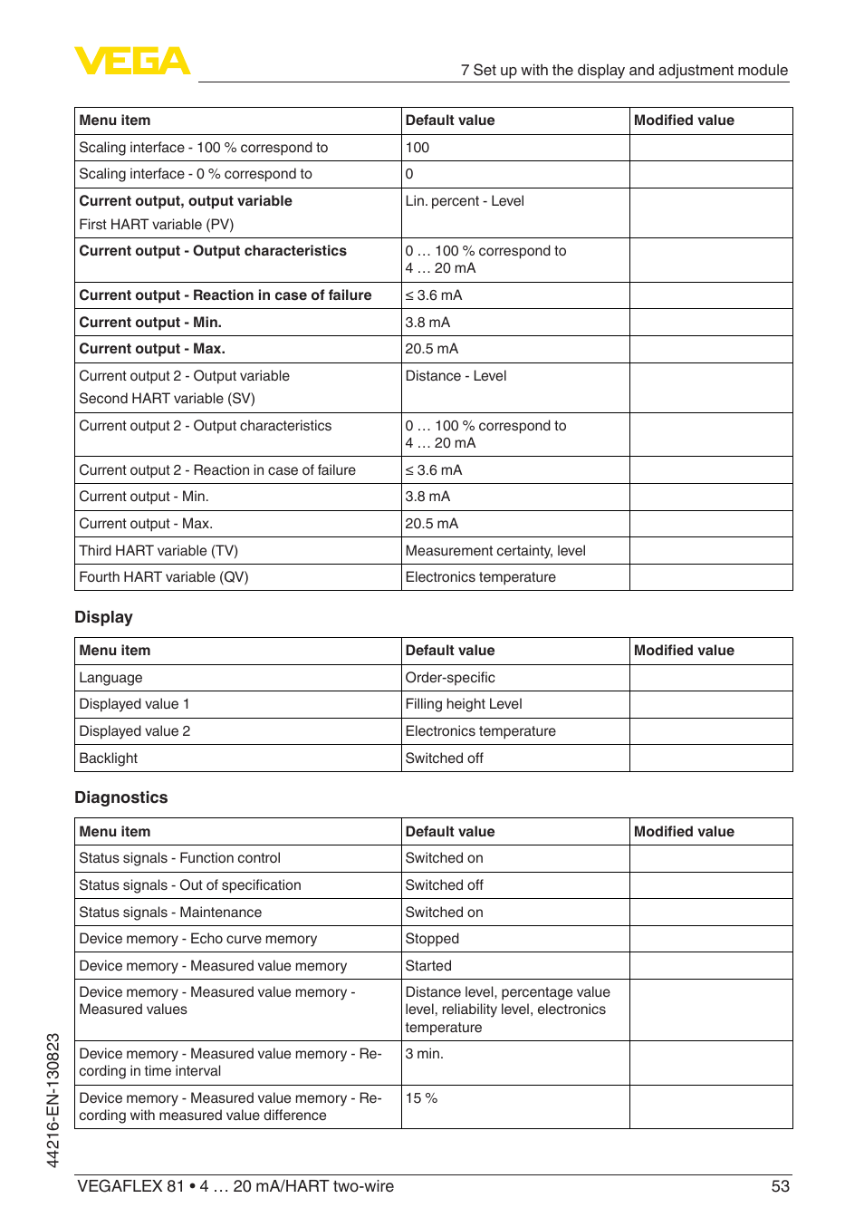VEGA VEGAFLEX 81 4 … 20 mA_HART two-wire Coax probe With SIL qualification User Manual | Page 53 / 92