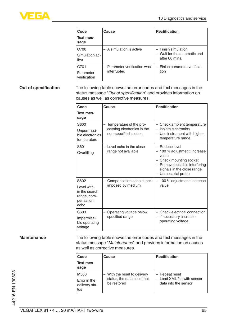 VEGA VEGAFLEX 81 4 … 20 mA_HART two-wire Coax probe With SIL qualification User Manual | Page 65 / 92