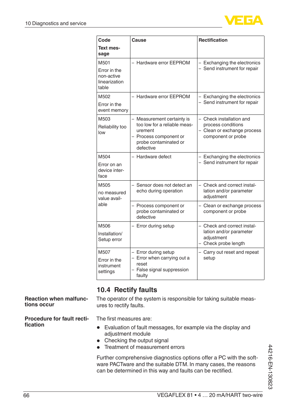 4 rectify faults | VEGA VEGAFLEX 81 4 … 20 mA_HART two-wire Coax probe With SIL qualification User Manual | Page 66 / 92