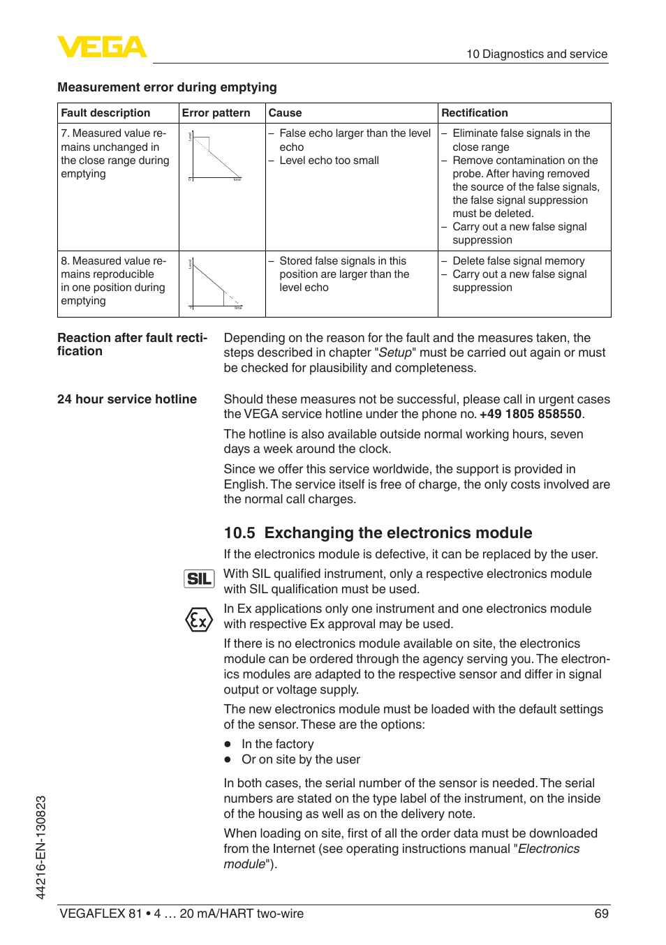 5 exchanging the electronics module | VEGA VEGAFLEX 81 4 … 20 mA_HART two-wire Coax probe With SIL qualification User Manual | Page 69 / 92