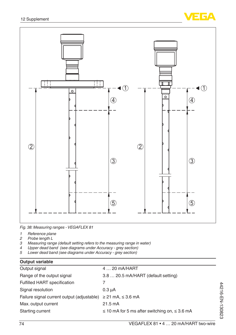 VEGA VEGAFLEX 81 4 … 20 mA_HART two-wire Coax probe With SIL qualification User Manual | Page 74 / 92