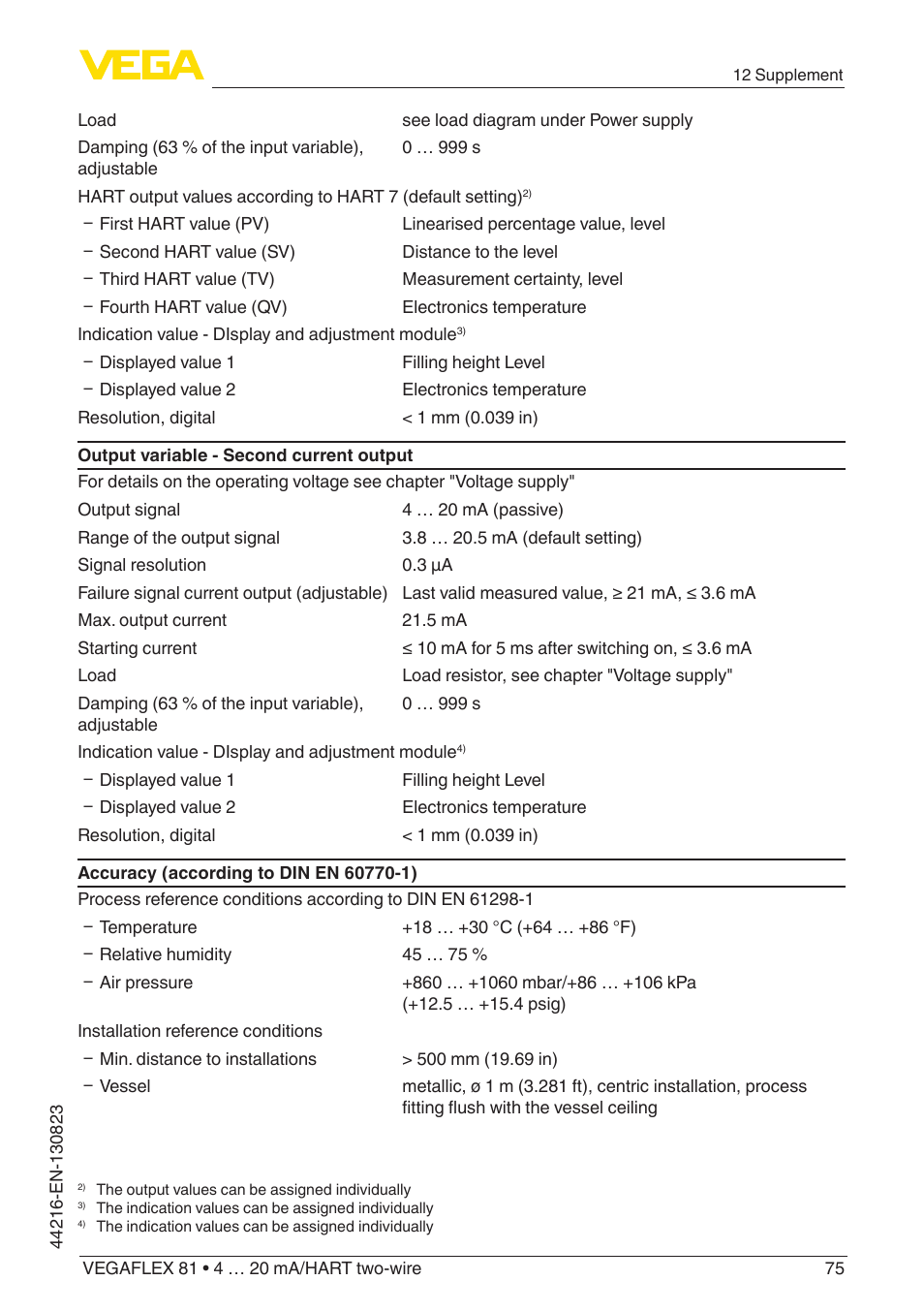 VEGA VEGAFLEX 81 4 … 20 mA_HART two-wire Coax probe With SIL qualification User Manual | Page 75 / 92