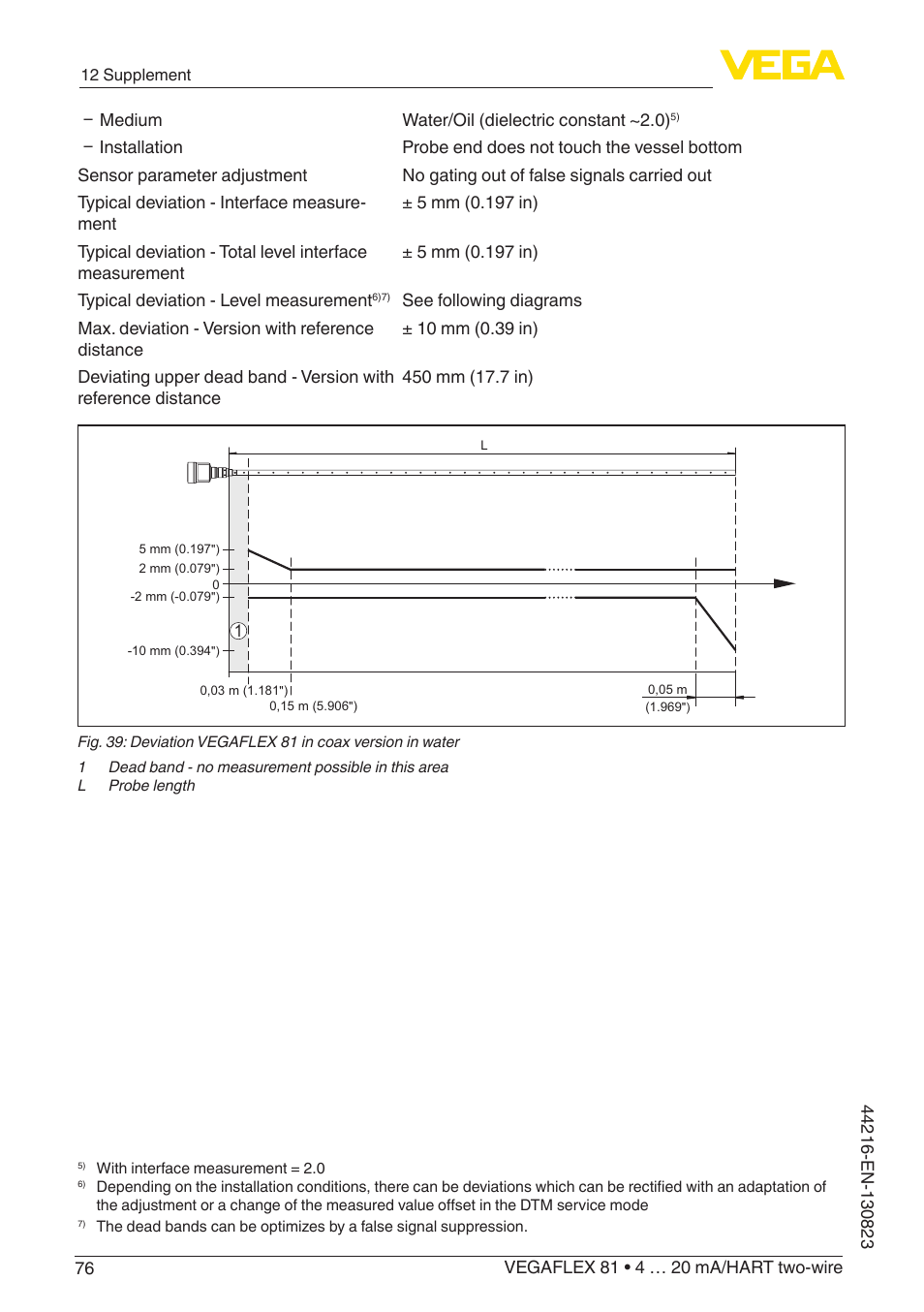 VEGA VEGAFLEX 81 4 … 20 mA_HART two-wire Coax probe With SIL qualification User Manual | Page 76 / 92