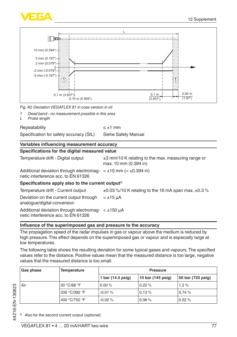 VEGA VEGAFLEX 81 4 … 20 mA_HART two-wire Coax probe With SIL qualification User Manual | Page 77 / 92