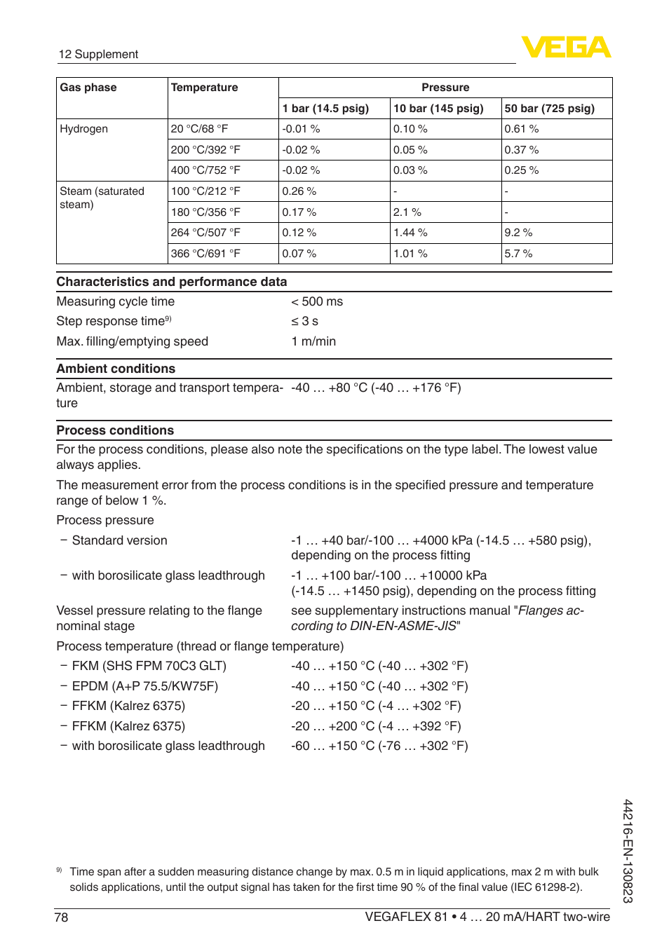 VEGA VEGAFLEX 81 4 … 20 mA_HART two-wire Coax probe With SIL qualification User Manual | Page 78 / 92
