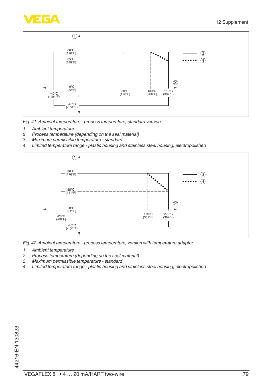12 supplement | VEGA VEGAFLEX 81 4 … 20 mA_HART two-wire Coax probe With SIL qualification User Manual | Page 79 / 92