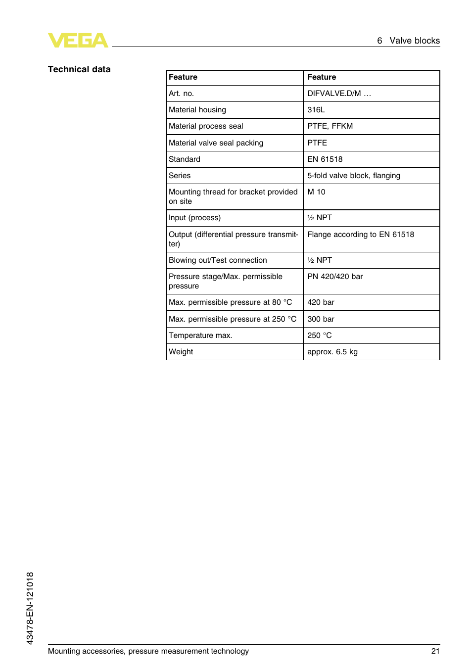 VEGA Mounting accessories, pressure measurement technology User Manual | Page 21 / 32