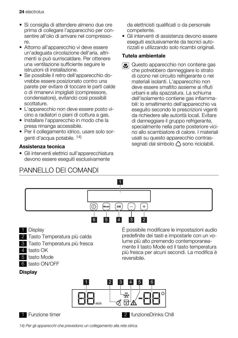 Pannello dei comandi | Electrolux IG 123020 N User Manual | Page 24 / 44